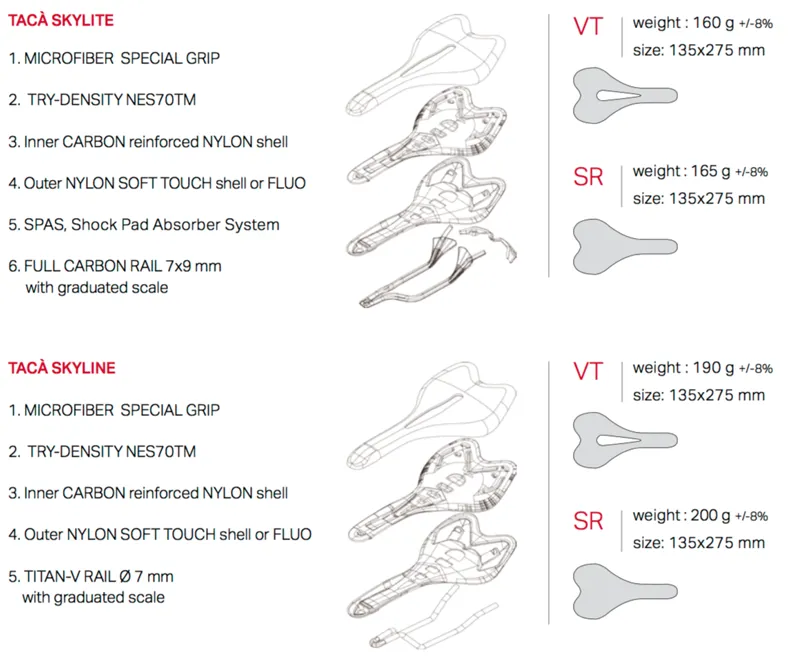 SKY TACA Spec